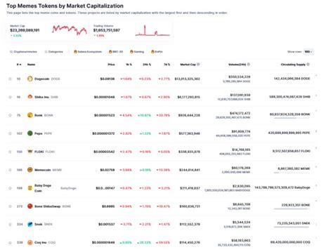 Avalanche To Support Meme Coins; AVAX To The Moon? — TradingView News