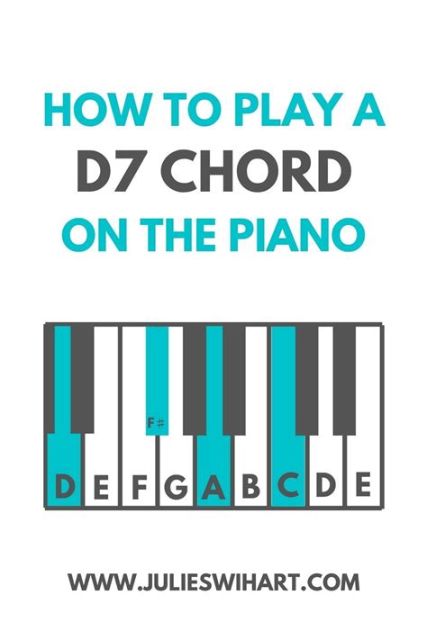 How to Play a D7 Chord on the Piano in 2021 | Piano chords chart, Learn piano chords, Piano teaching