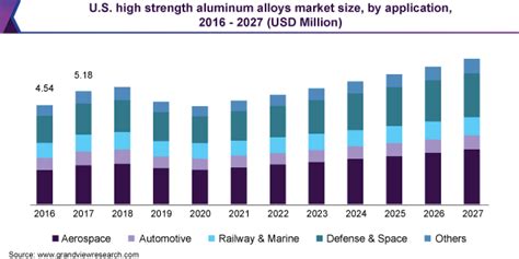 Aluminum Corrosion Resistance Chart - pic-sauce