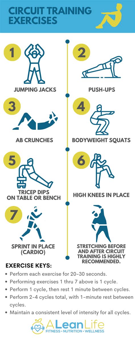 Circuit Training For Runners - Circuit Diagram