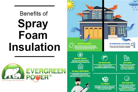 A Complete Guide 2021 How to Insulate Your Attic Spray Foam -Evergreen