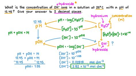 49+ how to calculate the hydroxide ion concentration - ConorCierhan