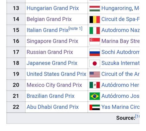 The Mexican GP has been renamed to the Mexico City GP as of 2020 : r/formula1