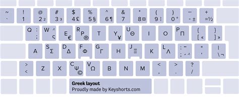 Windows 1.0 Greek Keyboard Layout