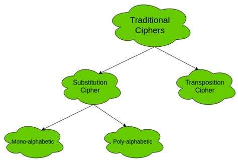 Implement Monoalphabetic Cipher Encryption And Decryption In Python ...