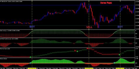 Forex scalping strategy indicator mt4 free - Forex Pops