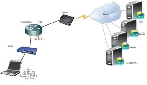 How to Easily Create a Network Diagram in Word