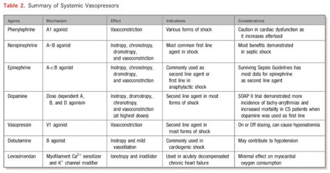 Cardiogenic Shock – Cardio Guide