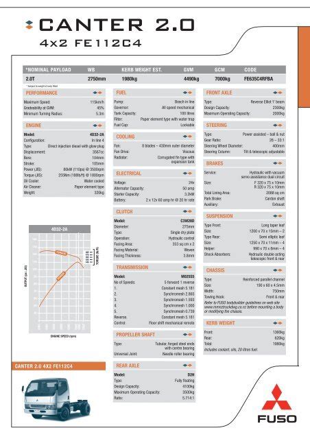 FE112C4 Specs - Mitsubishi FUSO Trucks