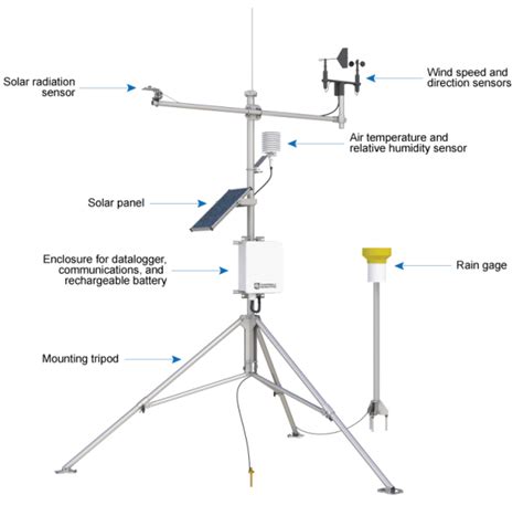 Automated Weather Stations: Research-grade stations for reliable...