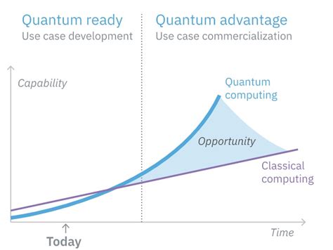 Applications and algorithms for quantum computing - Electrical ...