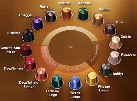 Nespresso Capsules and Nespresso Machines (GUIDE) « Best Rated Coffee Makers and Reviews 2023 ...