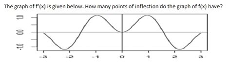 calculus - How many inflection points are there in the graph? - Mathematics Stack Exchange