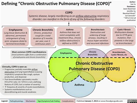 Adult Emergency Medicine: COPD