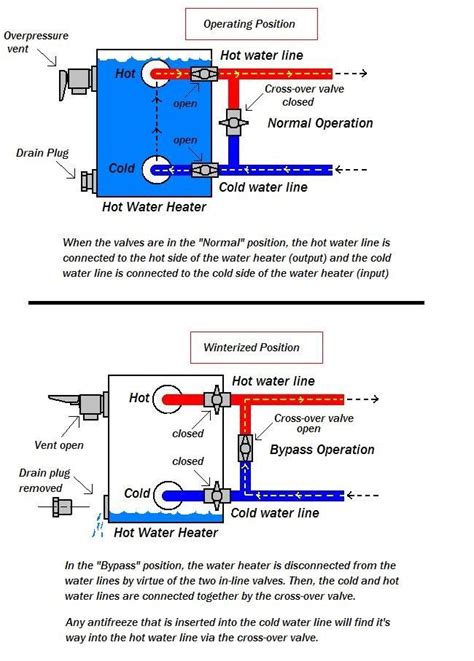 49 Rv Water Heater bypass Valve Diagram Xx1f | Rv water heater, Water ...