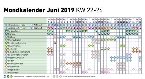 Frisch Mondkalender Blumen Gießen 2020