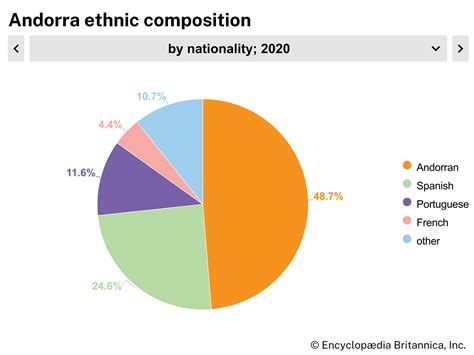Andorra | History, Facts, & Points of Interest | Britannica