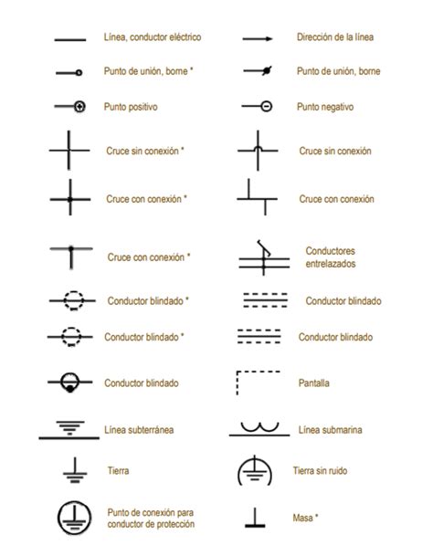 Simbología Básica de la Electrónica – InElectronic