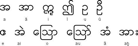 KryssTal : Writing - Burmese | Burmese, Burmese language, Language