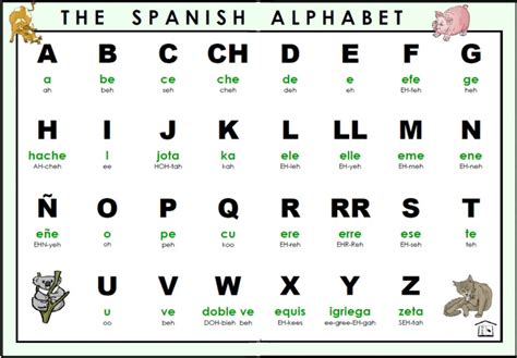 The Full Spanish Alphabet by Mora0711 on DeviantArt