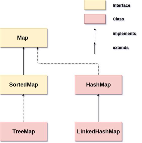 Collection Freamework in java