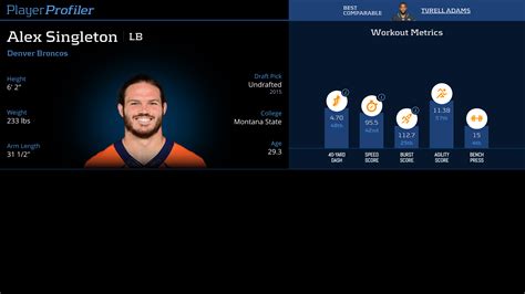 Alex Singleton Stats & Fantasy Ranking - PlayerProfiler