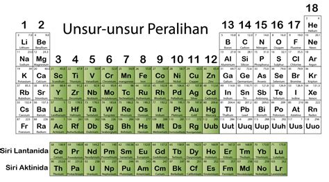 jadual berkala unsur kimia - Jacob Gibson