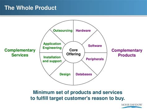 Crossing the Chasm Framework A