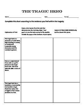 Tragic Hero Characteristics Worksheet by Tara Armstead | TPT