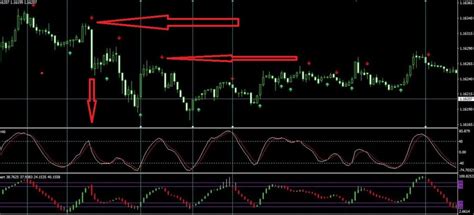 10 Best Indicator for Option Trading in 2024