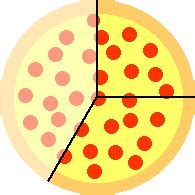 Algebra Facts: Adding and Subtracting Fractions