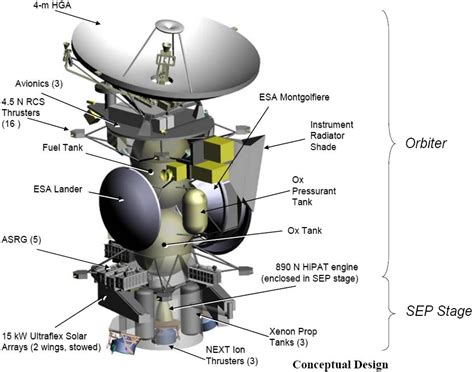 Titan Saturn System Mission - Wikiwand