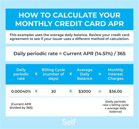 What is APR and How Does It Work? - Self. Credit Builder.