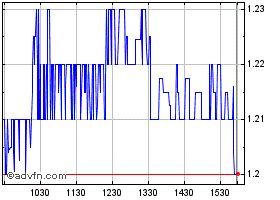 Fannie Mae Stock Quote. FNMA - Stock Price, News, Charts, Message Board, Trades