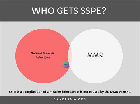 Who Gets SSPE? - VAXOPEDIA