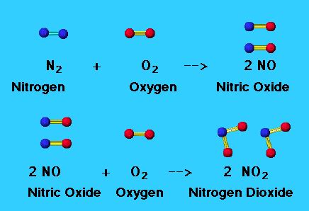 Sources of Nitrogen Oxides - Chemistry LibreTexts