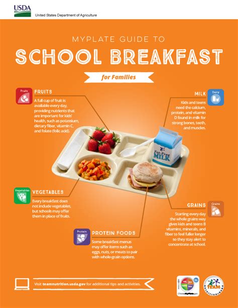 Usda Recipes For School Meals | Bryont Blog