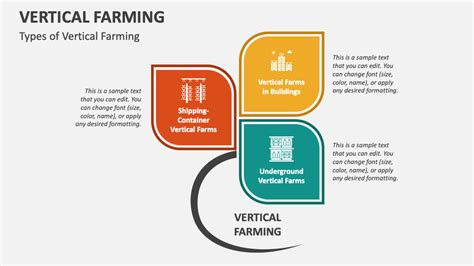 Vertical Farming PowerPoint and Google Slides Template - PPT Slides