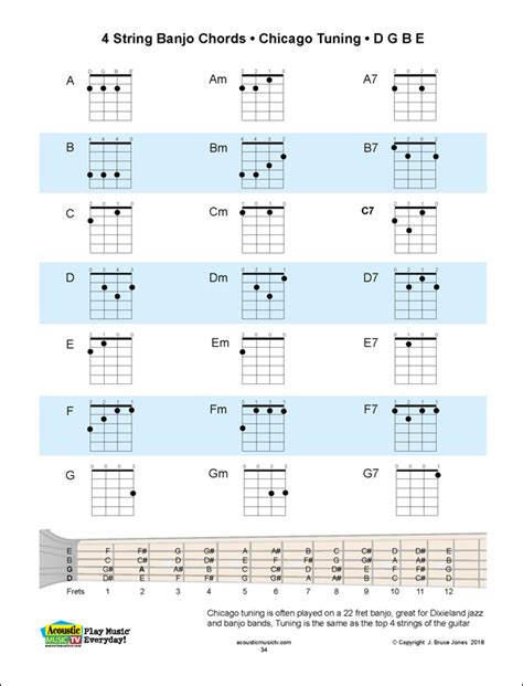 4 String Banjo Chords and Keys, Chicago Tuning, DGBE, Major, Minor and 7th Chords, Fingering ...