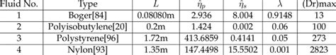 1: Polymer Properties | Download Table