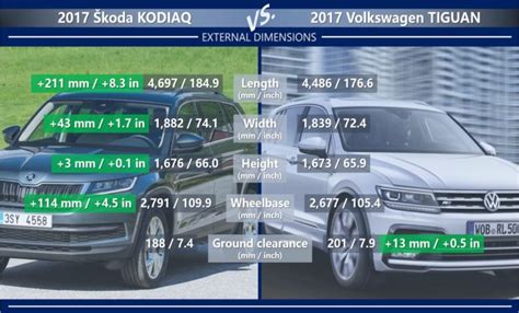 Touareg Vs Tiguan Interior Size - Home Alqu