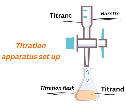 How to find Ka from titration curve? - Relationship, Examples