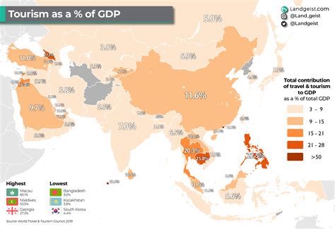 Travel & Tourism as a % of GDP in Asia – Landgeist