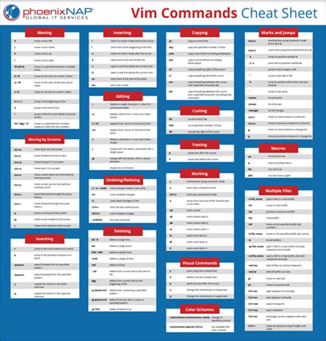 Basic Linux Commands Cheat Sheet