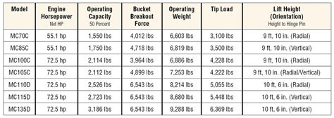 Volvo Skid Steers Summarized — 2019 Spec Guide - Compact Equipment Magazine