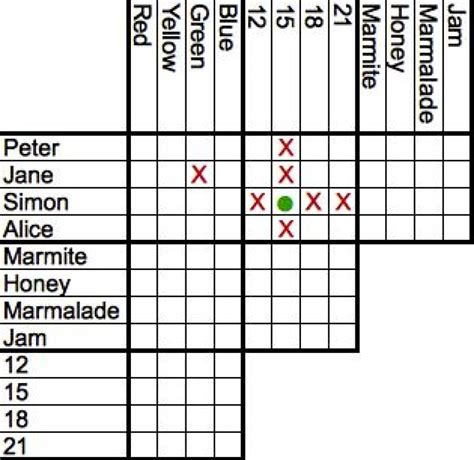 How To Tell If You Are In A Logic Puzzle - The Toast