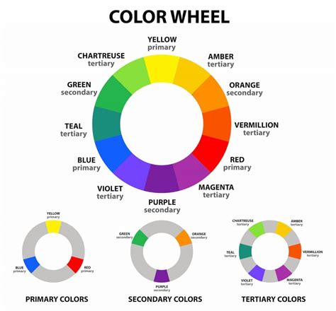 What Color Do Orange and Blue Make When Mixed? | Color Meanings