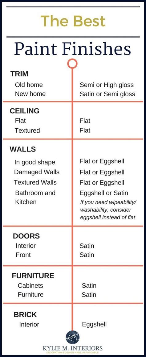 20++ Types Of Interior Paint Finishes - PIMPHOMEE