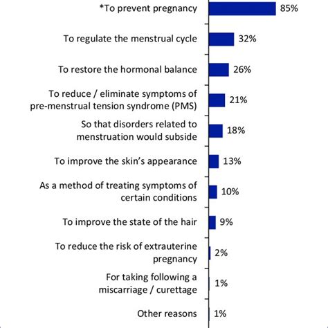 Side effects of greatest concern with oral contraceptives: spontaneous ...