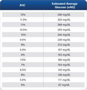 Hemoglobin A1c (Hgb A1C) Test for Diabetes – EugeneThePanda.com